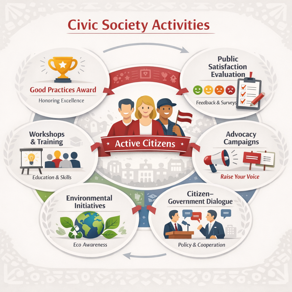 Civic society
